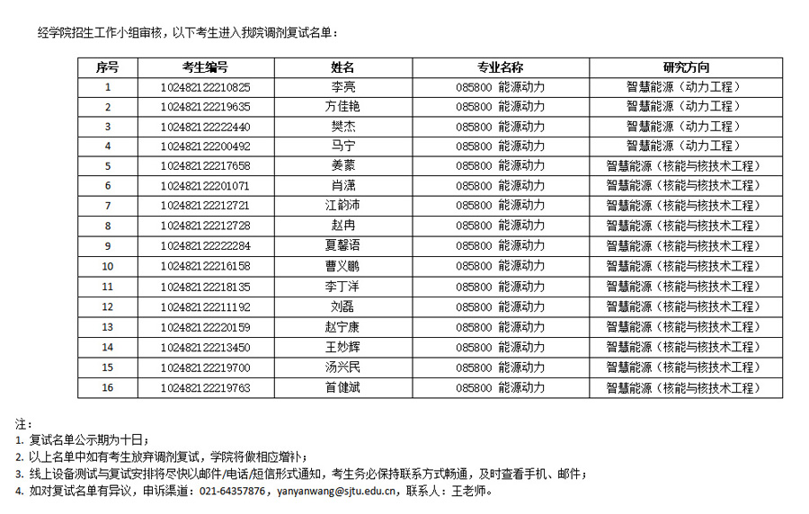 2022年智慧能源创新黑料社区
全日制硕士研究生调剂复试名单公示03.jpg